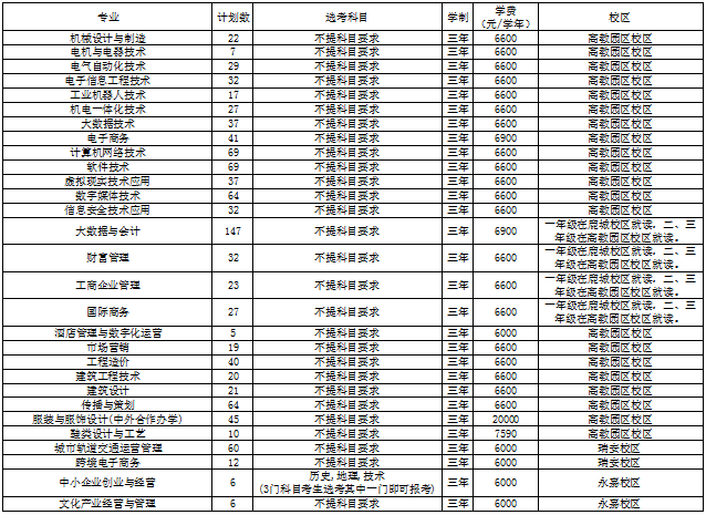 2022省内普通类-发招生网.png