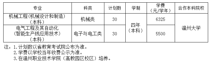 2022省内单独考试本科-发招生网.png