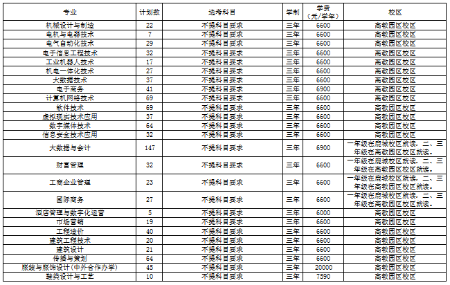 2022省内普通类-发招生网.png