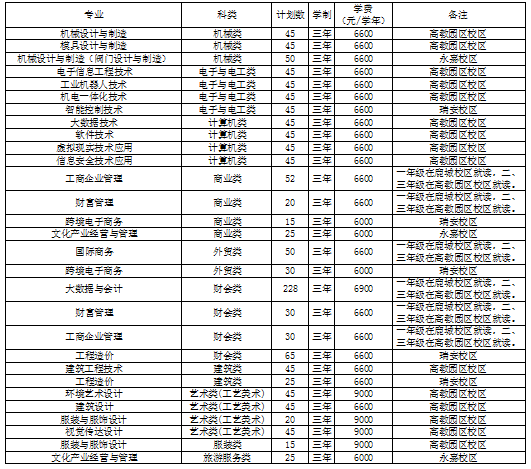 2022省内单独考试-发招生网.png