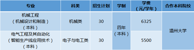 单独考试本科.png