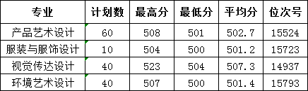 2023省内普高艺术类-挂招生网.png