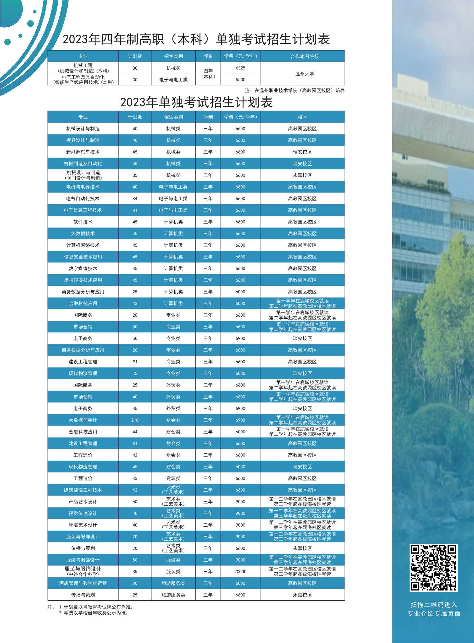 2023年单独考试招生简章-定稿_3.jpeg